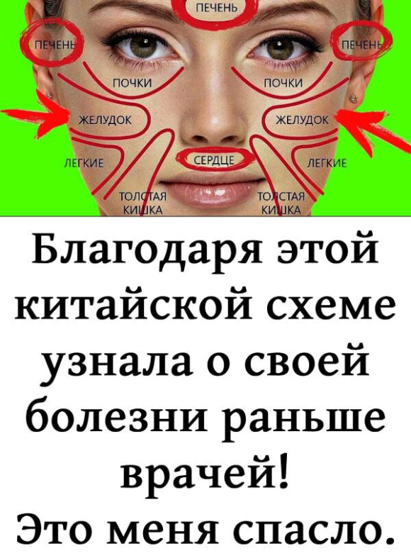 Благодаря этой китайской схеме узнала о своей болезни раньше врачей! Это меня спасло.