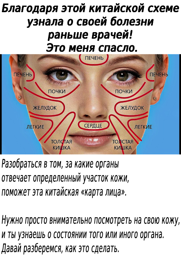 Благодаря этой китайской схеме узнала о своей болезни раньше врачей! Это меня спасло.