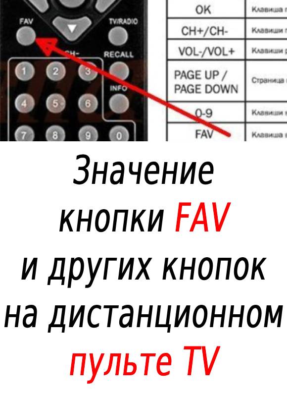 Значение кнопки FAV и других кнопок на дистанционном пульте TV