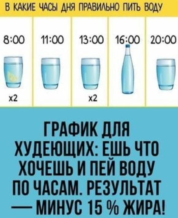 Как правильно пить воду по часам:ешь что хочешь, пей воду по часам