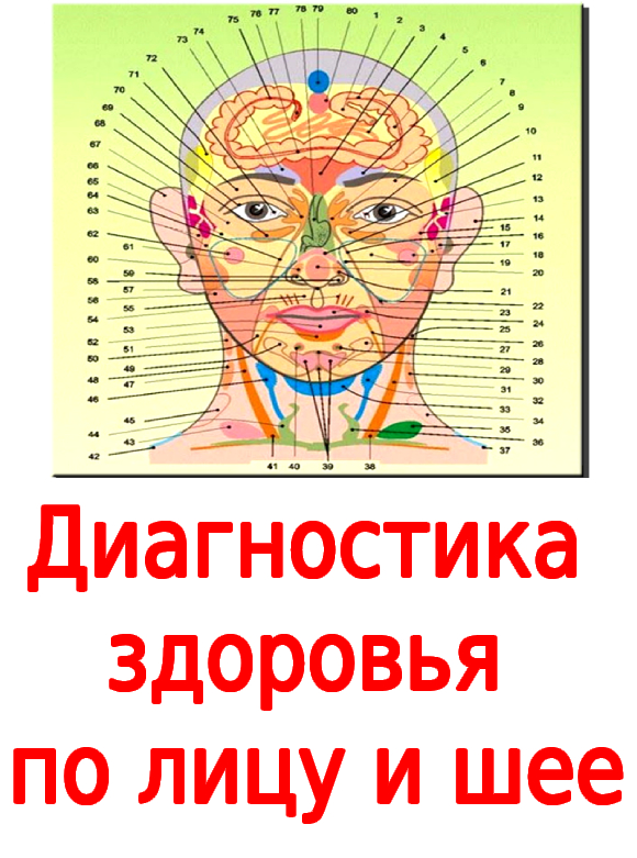 Диагностика здоровья по лицу и шее